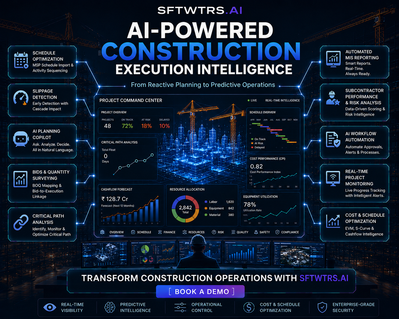 From Reactive Planning to Predictive Operations featured blog image about construction ai by sftwtrs.ai